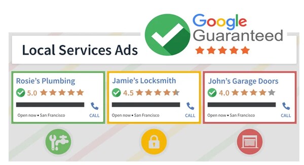 Features of Google Local Ads Services Features of Google Local Ads Services
