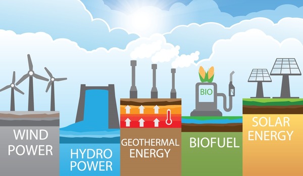Future of Renewable Energy Lead Generation Future of Renewable Energy Lead Generation