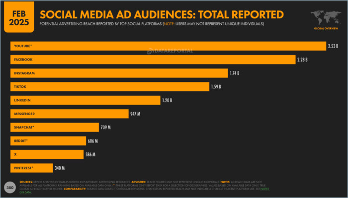 Growth of Mobile and Social Video Platforms Growth of Mobile and Social Video Platforms