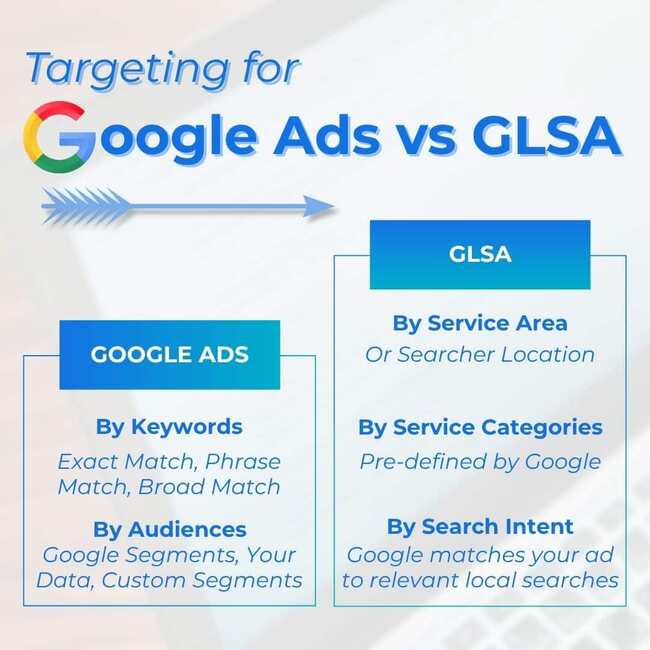 How Google Local Ads Work How Google Local Ads Work