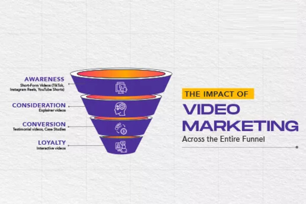How Video Marketing Drives Higher Sales Conversions How Video Marketing Drives Higher Sales Conversions