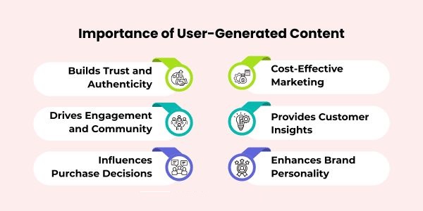 Impact of UGCs On Customer-Centric Digital Marketing Impact of UGCs On Customer-Centric Digital Marketing