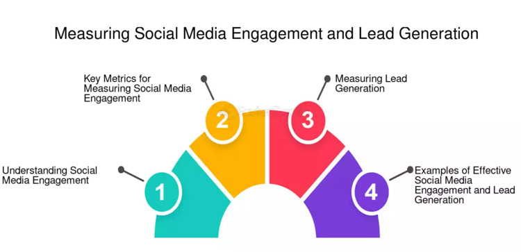 Important Social Media Metrics to Consider for Lead Generation