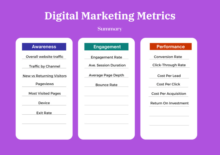 Improve Your Digital Marketing Metrics Improve Your Digital Marketing Metrics