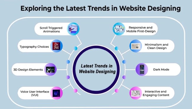Key Website Design Trends Key Website Design Trends