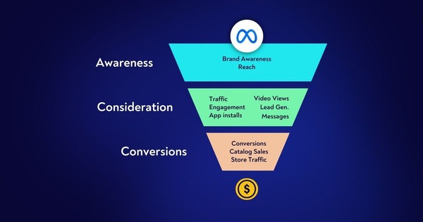 Lead Generation through Meta Ads on Budget Lead Generation through Meta Ads on Budget