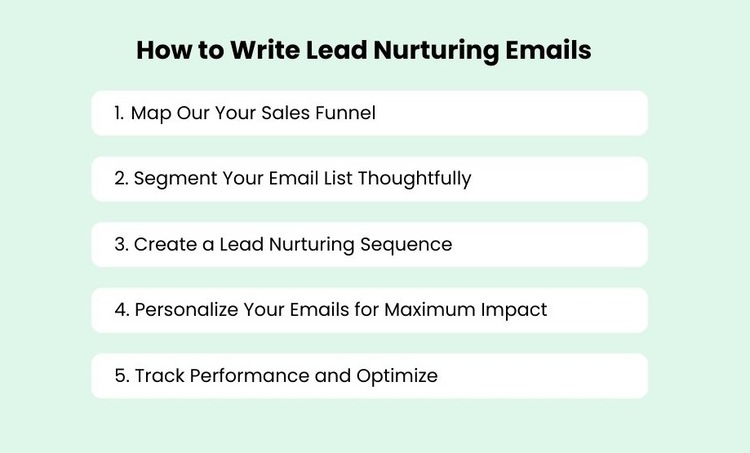 Lead Nurturing Emails Process for B2B Clients Lead Nurturing Emails Process for B2B Clients