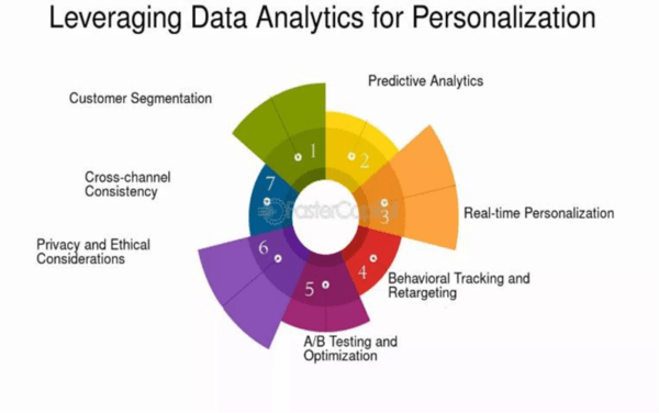 Leveraging Your Data for Email Personalization Leveraging Your Data for Email Personalization