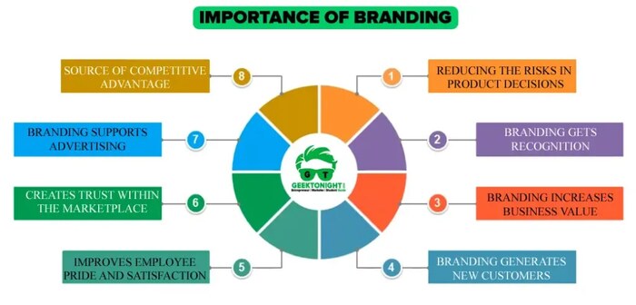 Maintain Full Brand Control Maintain Full Brand Control