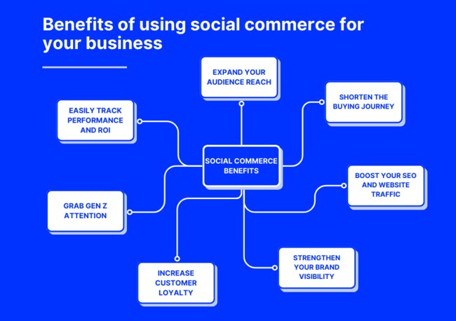 Marketing Benefits of Social Commerce Marketing Benefits of Social Commerce