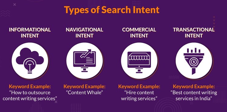 Optimize for User Intent The Future of SEO Optimize for User Intent The Future of SEO