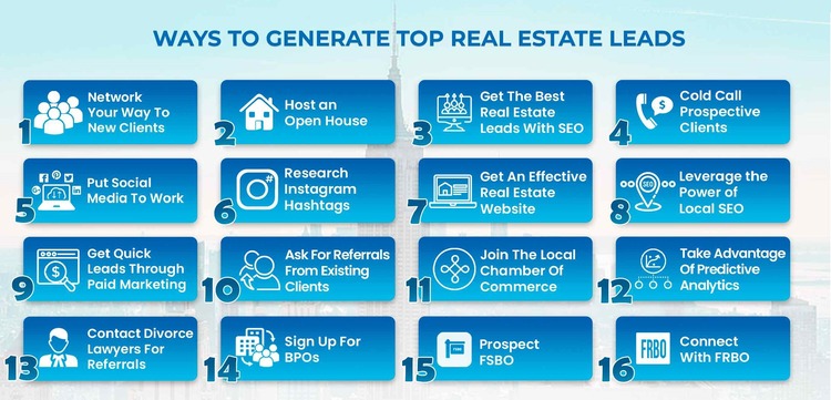 Real Estate Lead Generation Ideas Real Estate Lead Generation Ideas