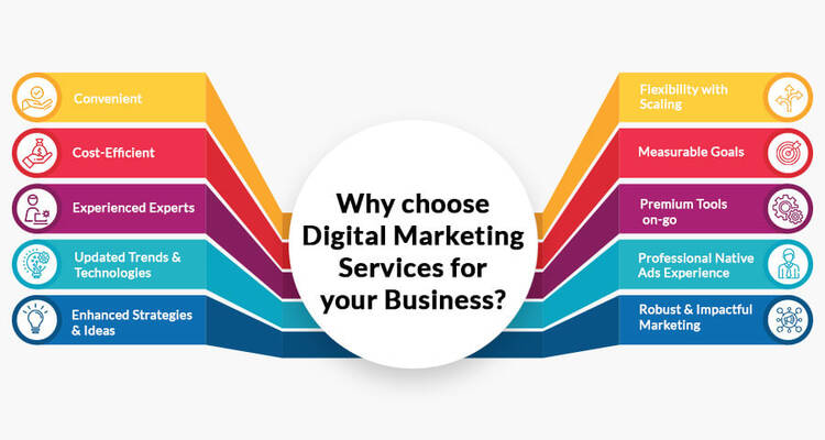 Strategy for Digital Marketing Professionals Strategy for Digital Marketing Professionals