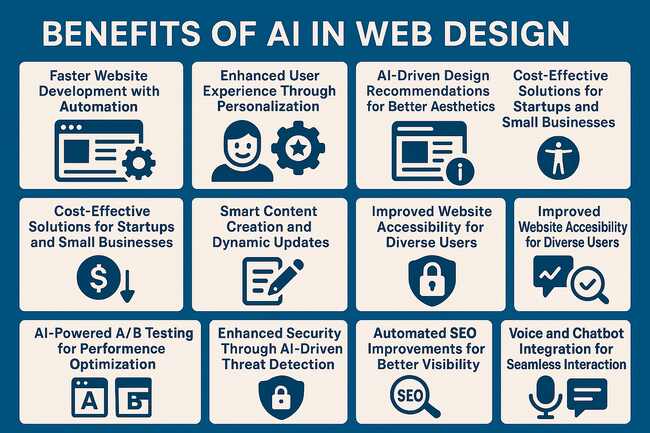 Things To Understand for AI-Driven Website Redesign Work Things To Understand for AI-Driven Website Redesign Work