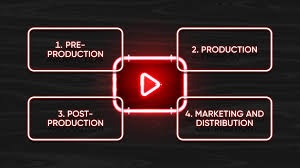 Understanding Video Creation Services Understanding Video Creation Services