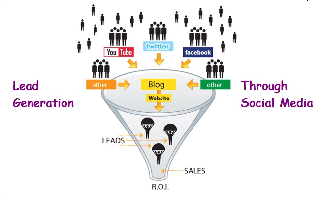 Use Social Media for Lead Nurturing Use Social Media for Lead Nurturing