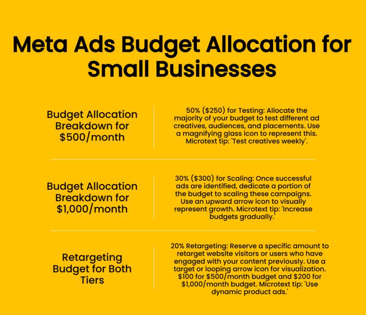 Why Budget Optimization Matters in Meta Ads Why Budget Optimization Matters in Meta Ads
