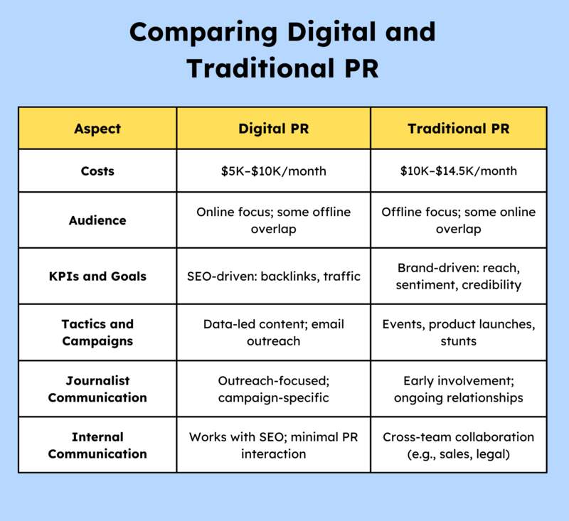 Why Press Releases Work Better Than Traditional Ads Why Press Releases Work Better Than Traditional Ads