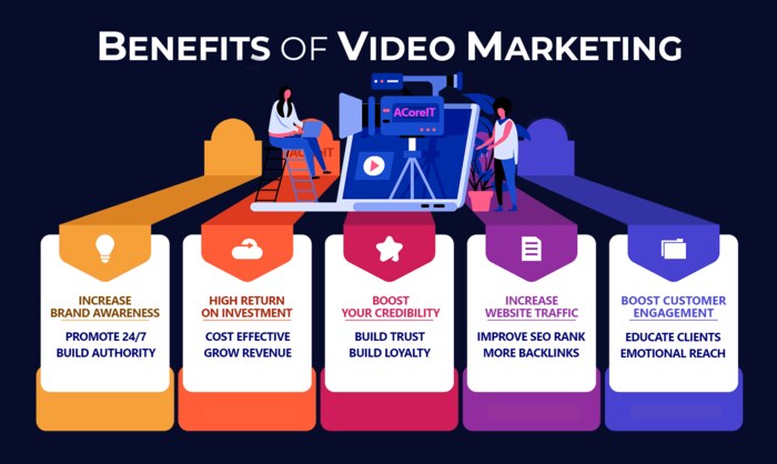 Why Video Enhances Brand Recognition Why Video Enhances Brand Recognition