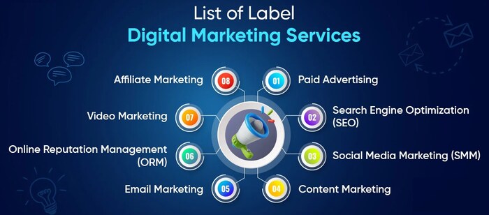 You Need White Label Digital Marketing Services You Need White Label Digital Marketing Services
