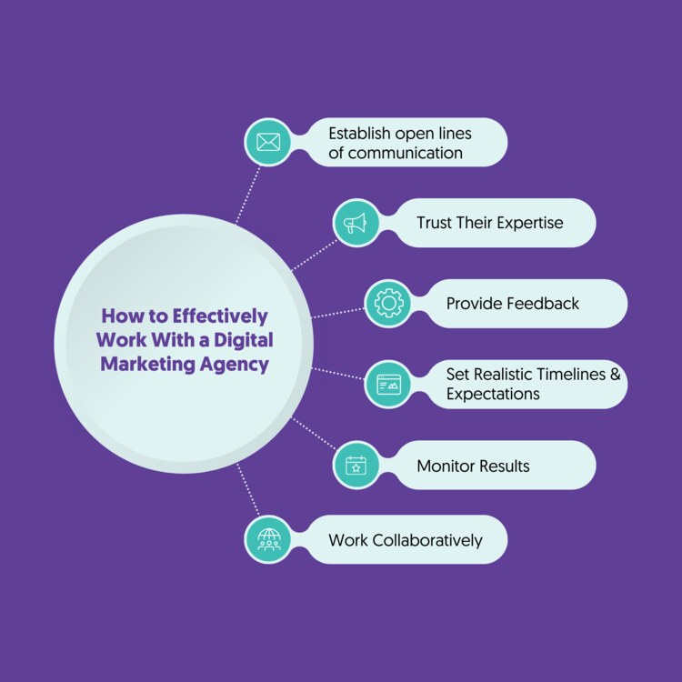 consistent communication with Digital Marketing Agency consistent communication with Digital Marketing Agency