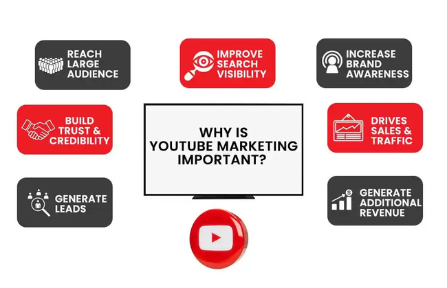 leverage youtube platform for advertising leverage youtube platform for advertising