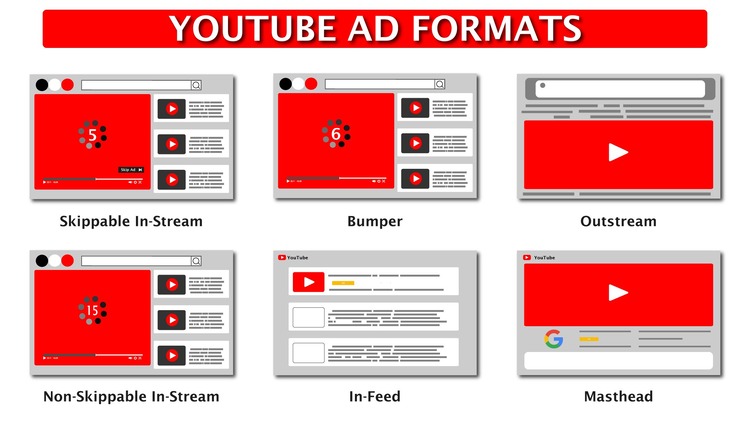 types of youtube ads types of youtube ads