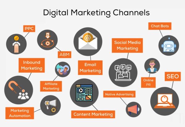 Graphics Across Digital Marketing Channels Graphics Across Digital Marketing Channels