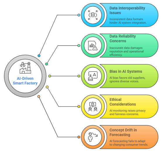 How AI Systems Choose Noteworthy Content How AI Systems Choose Noteworthy Content