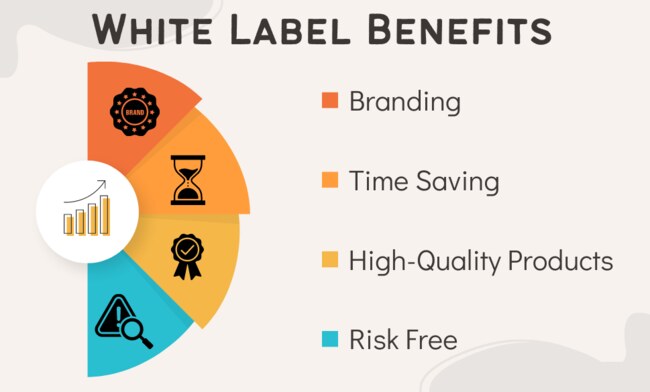 Industries Benefiting from White Label Lead Generation Industries Benefiting from White Label Lead Generation