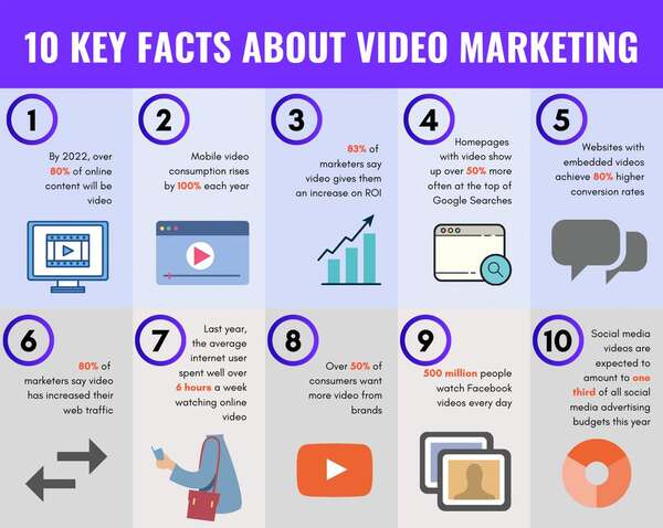 What Makes Video Marketing Strategic What Makes Video Marketing Strategic